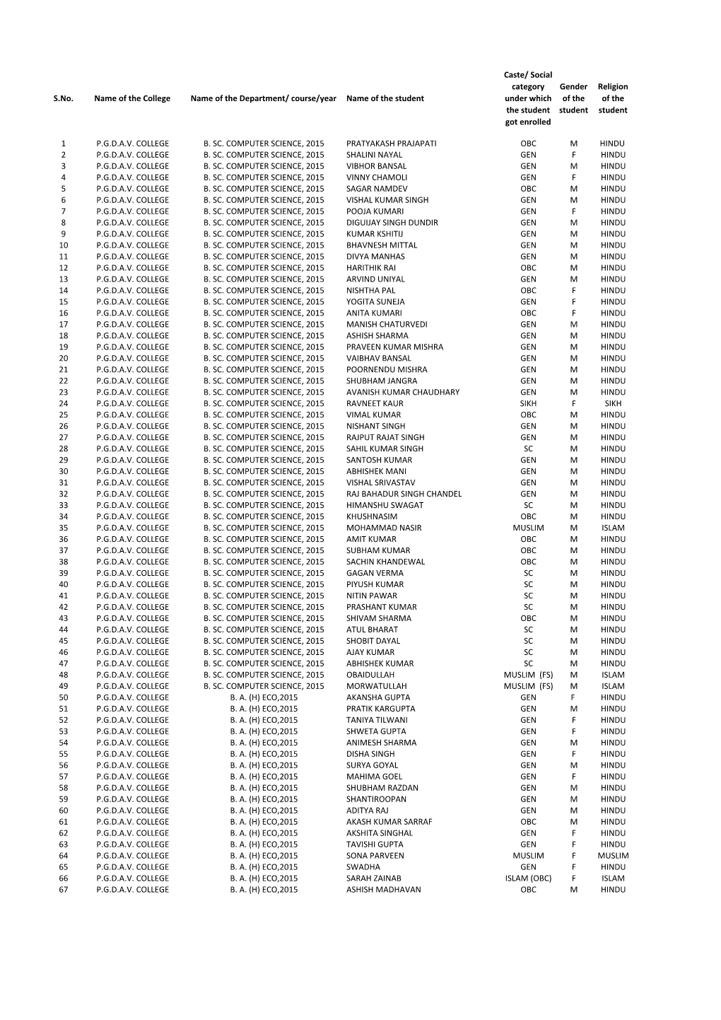 Students 2015-16.Xlsx