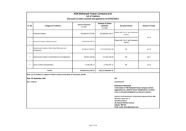 KSK Mahanadi Power Company Ltd. List of Creditors (Pursuant to Claims Received and Updated As on 07/09/2020 )