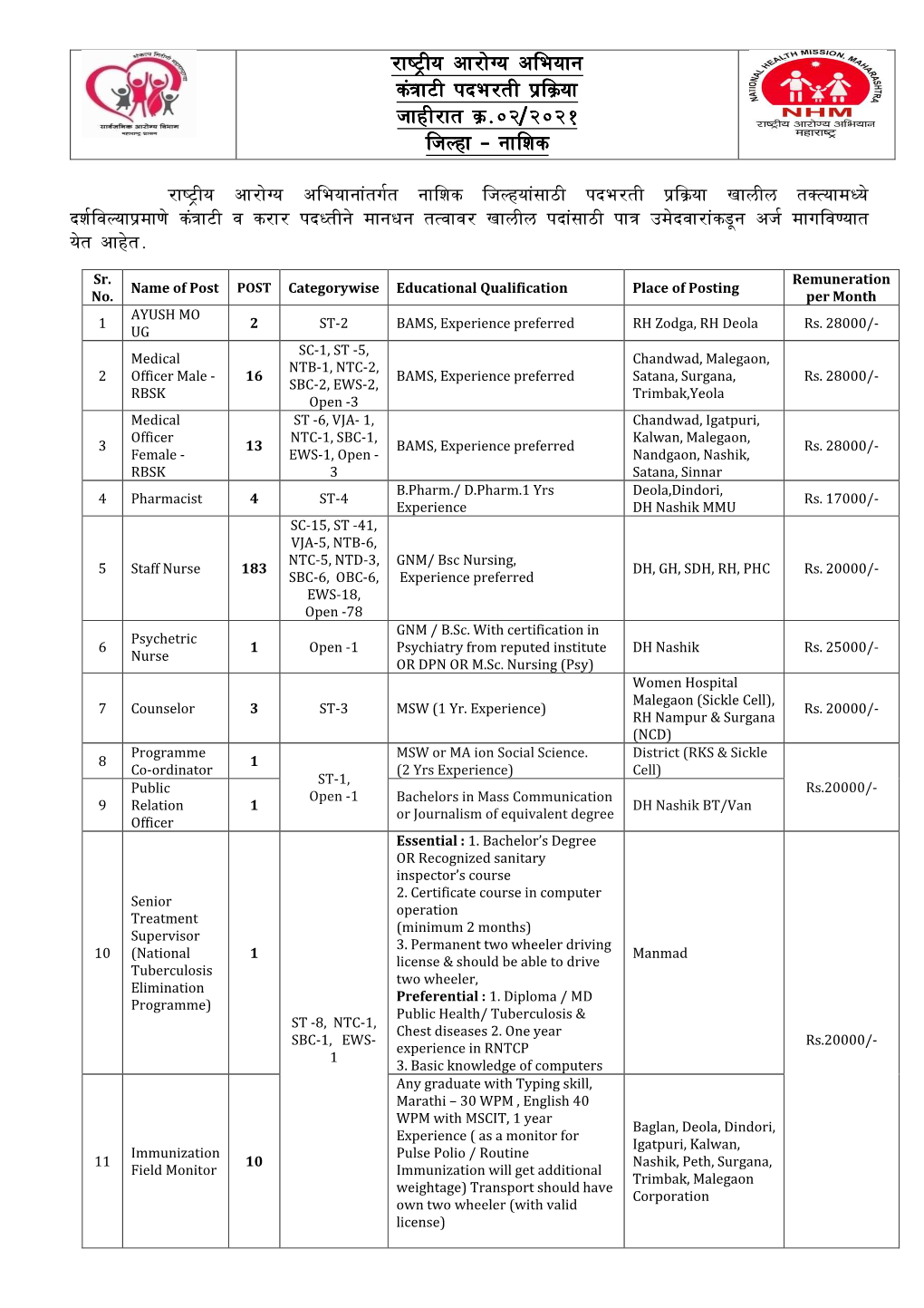 NHM Recruitment Advertisement Details Website