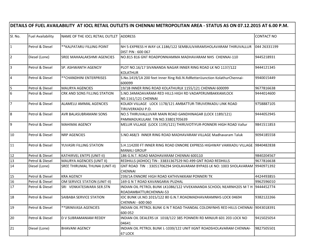 Details of Fuel Availability at Iocl Retail Outlets in Chennai Metropolitan Area - Status As on 07.12.2015 at 6.00 P.M