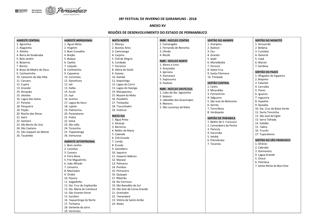 Regiões De Desenvolvimento De Pernambuco