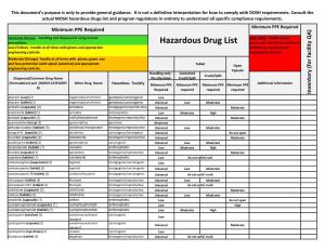 Hazardous Drug List Gown, Eye and Face Protection in Low (Yellow) - Handle at All Times with Gloves and Appropriate Addition to Any Necessary Engineering Controls