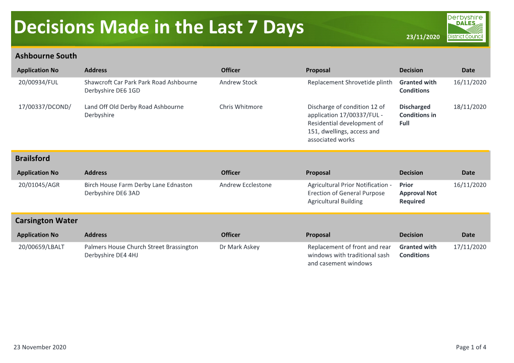 Decisions Made in the Last 7 Days 23/11/2020