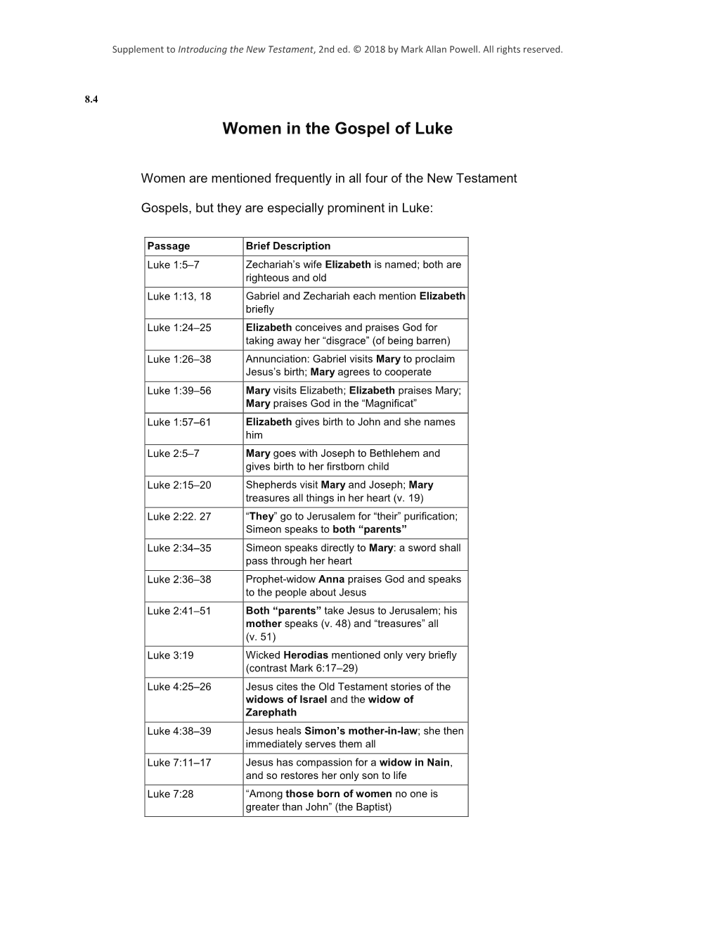 Women in the Gospel of Luke