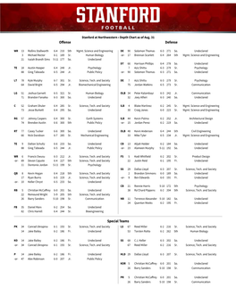 Special Teams Offense Defense