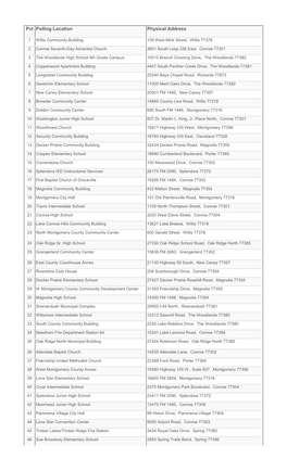 List of Polling Places