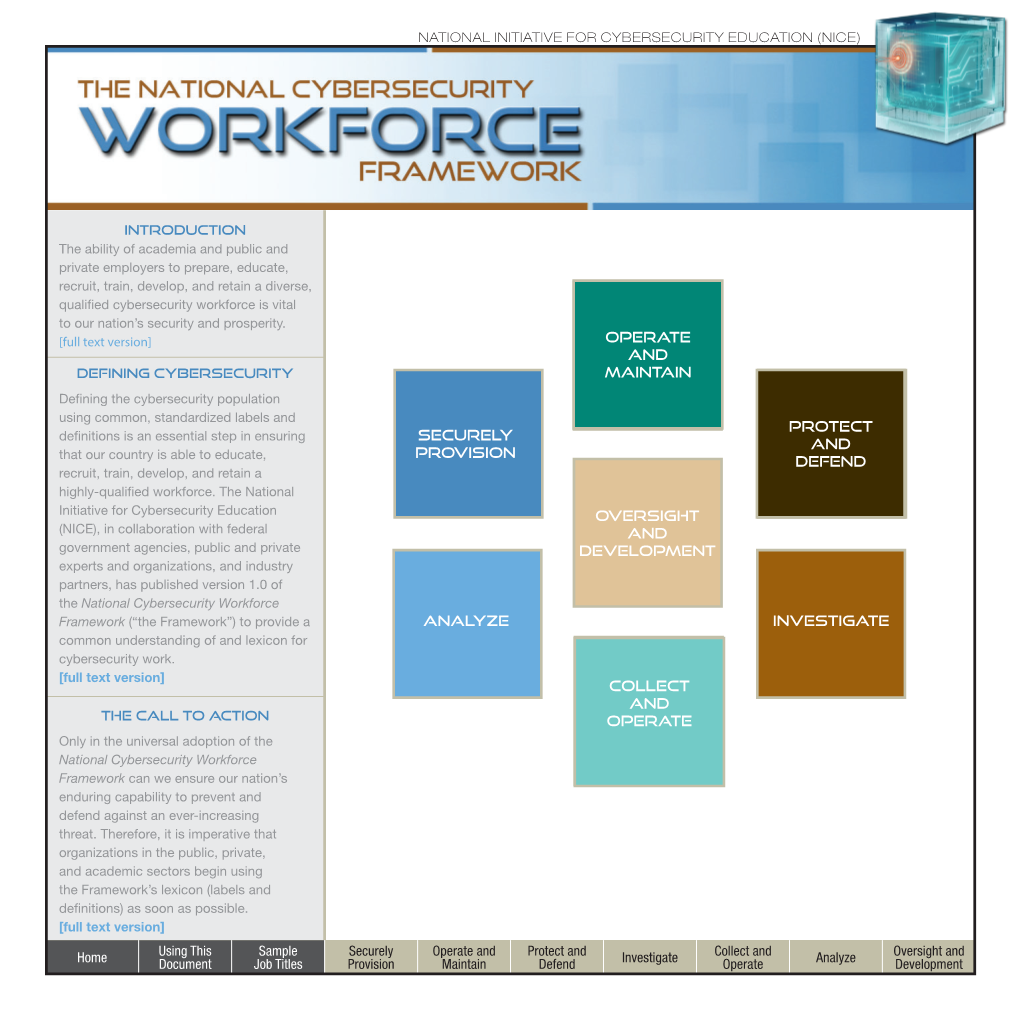 The National Cybersecurity Workforce Framework (“The Framework”) to Provide a Analyze Investigate Common Understanding of and Lexicon for Cybersecurity Work