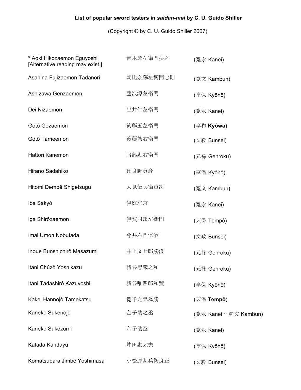 List of Popular Sword Testers in Saidan-Mei by CU Guido Shiller