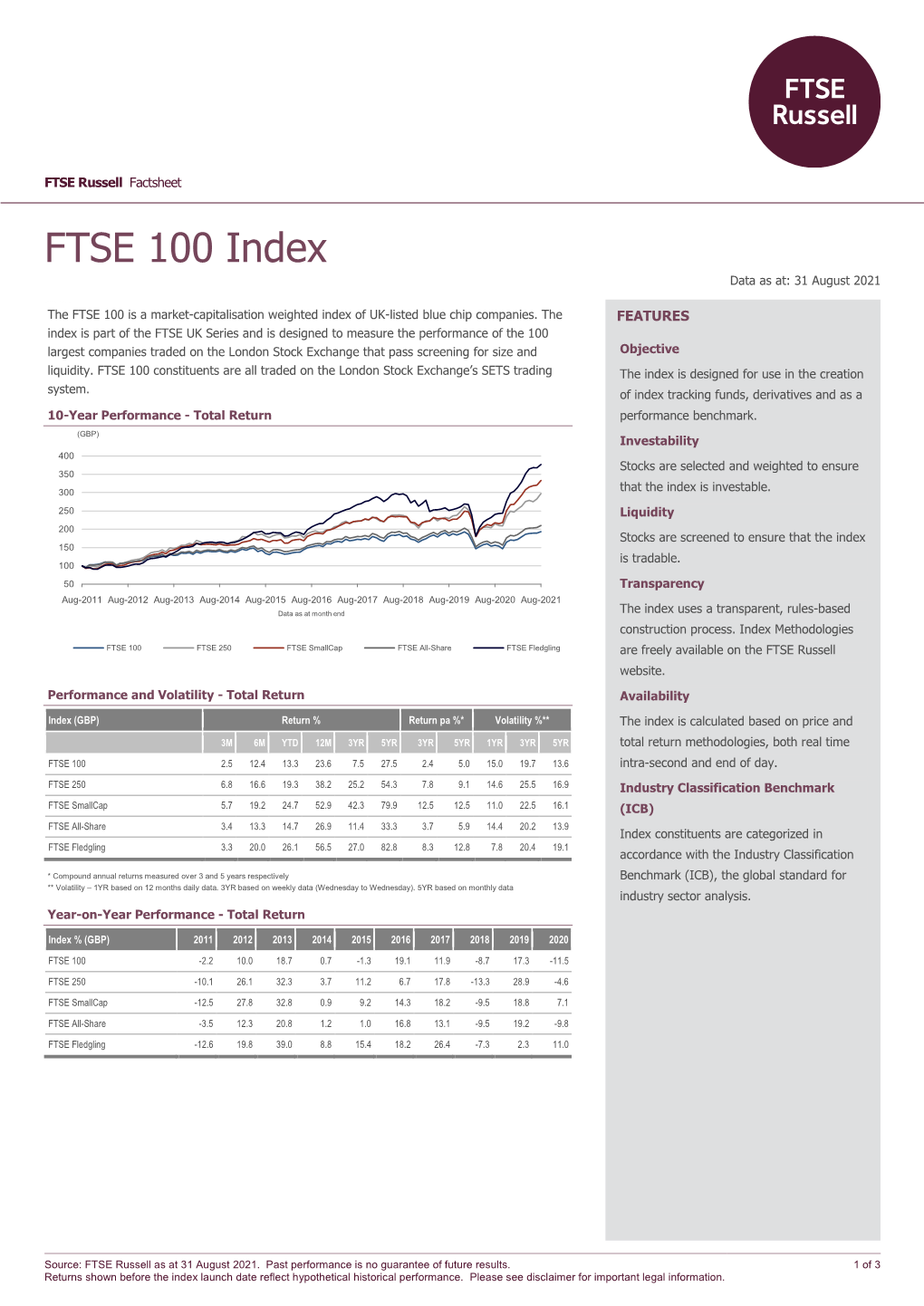 FTSE 100 Index Data As At: 31 August 2021 Bmktitle1 the FTSE 100 Is a Market-Capitalisation Weighted Index of UK-Listed Blue Chip Companies