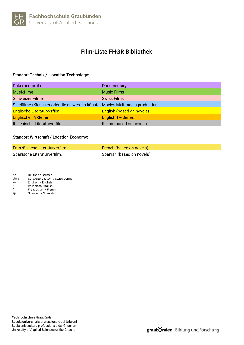 Film-Liste FHGR Bibliothek