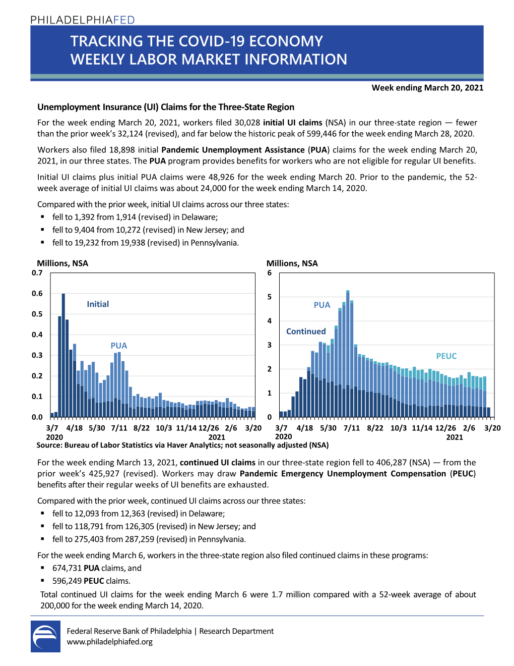 Tracking the Covid-19 Economy Weekly Labor Market Information