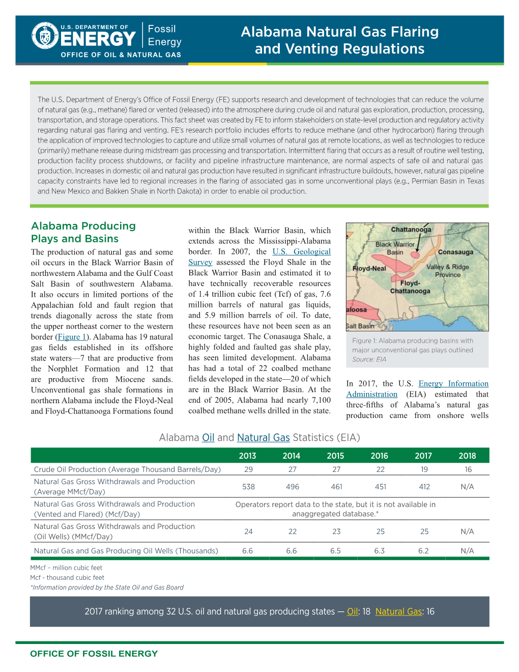 Alabama Natural Gas Flaring Energy OFFICE of OIL & NATURAL GAS and Venting Regulations