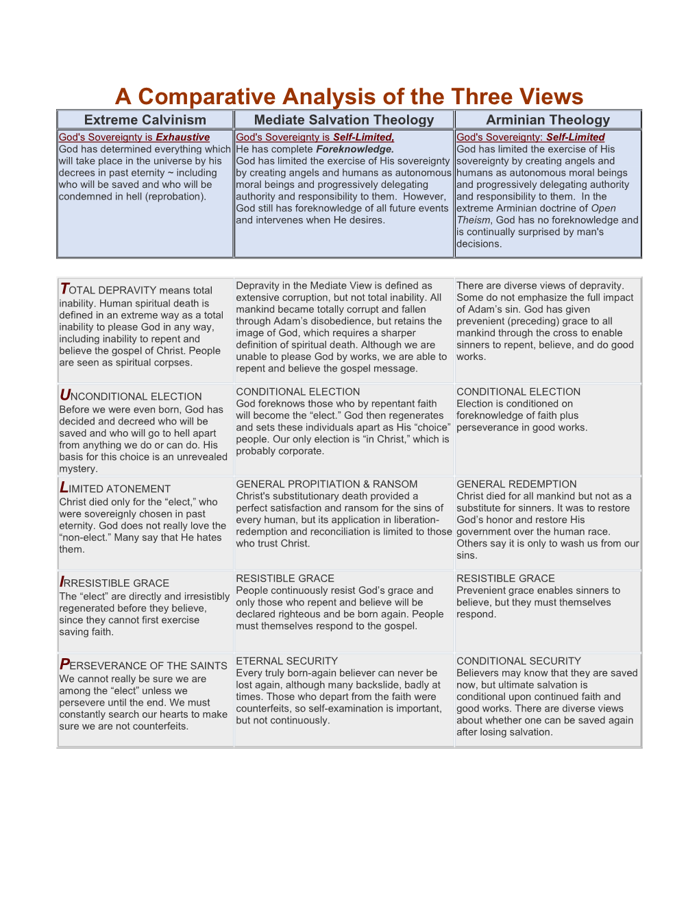 A Comparative Analysis of the Three Views