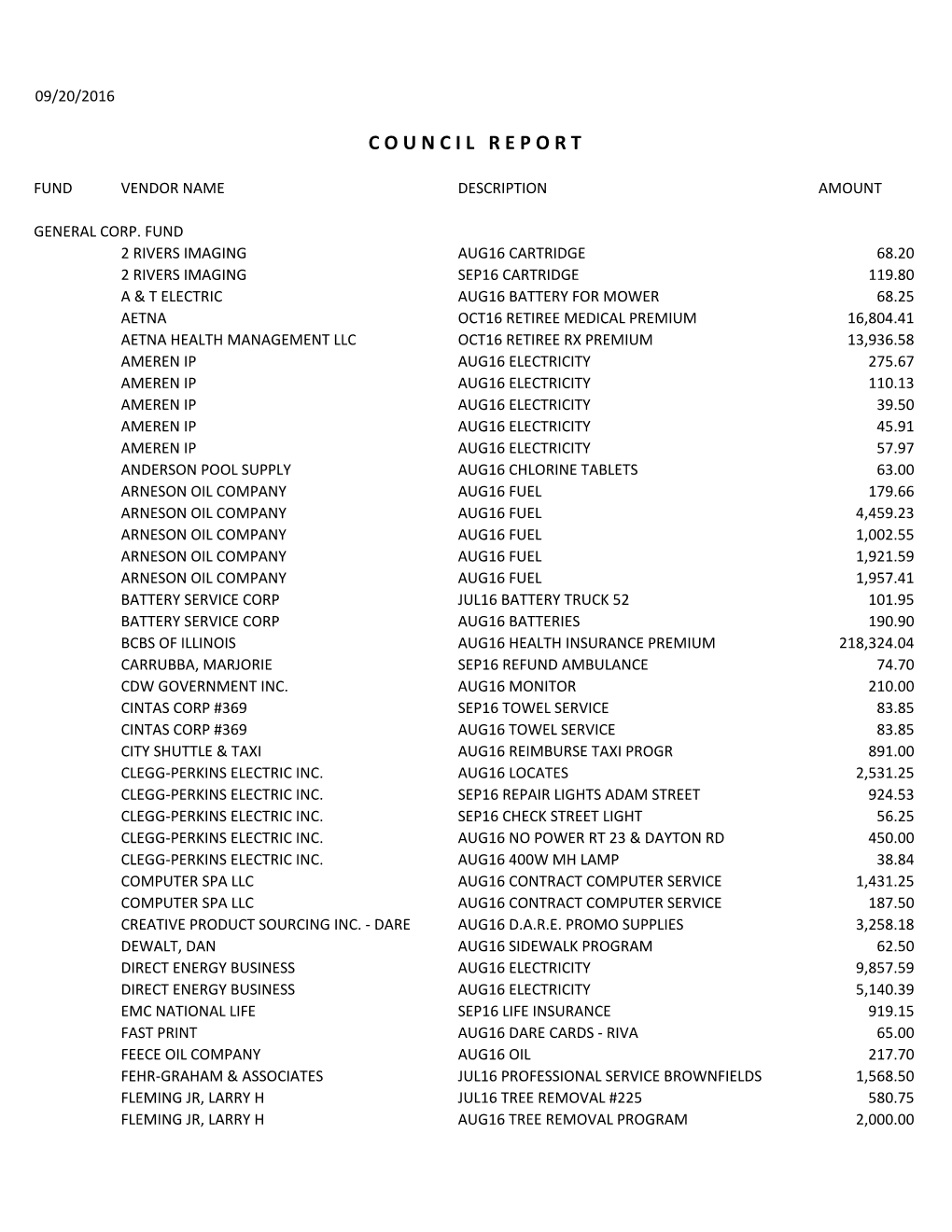 9/20/2016 City Council Expenditures