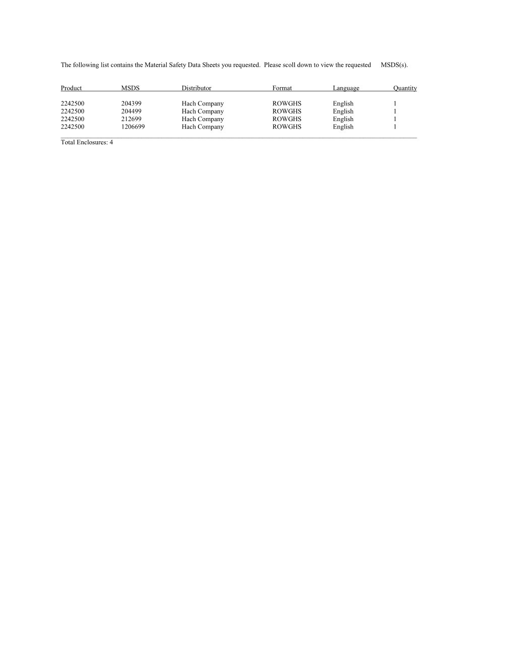 The Following List Contains the Material Safety Data Sheets You Requested