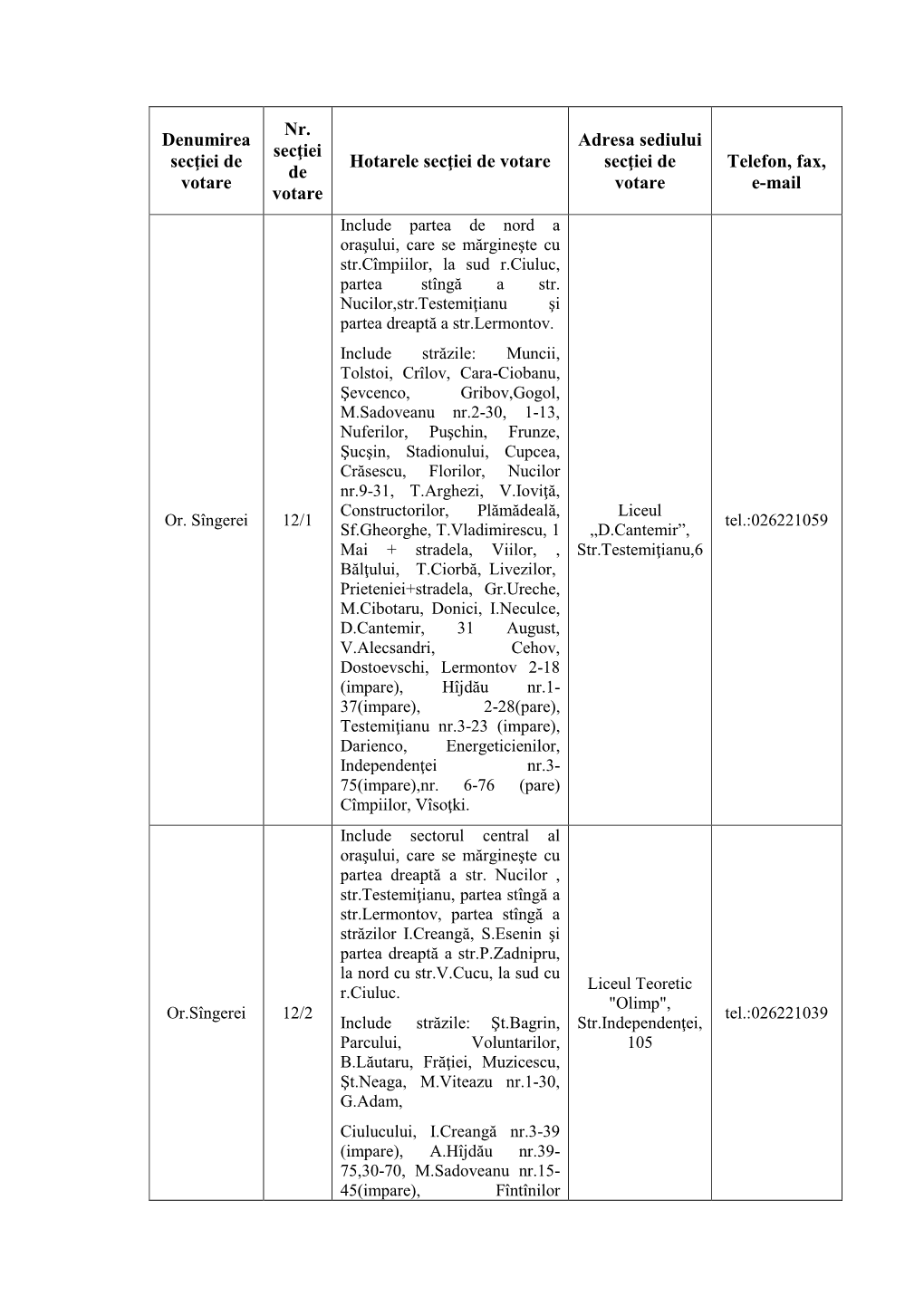 Denumirea Secţiei De Votare Nr. Secţiei De Votare Hotarele Secţiei De