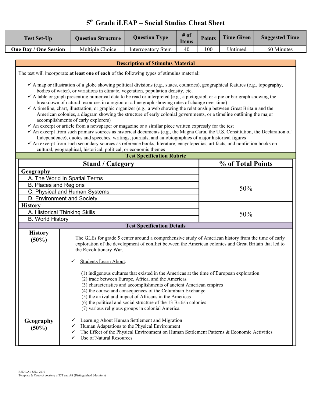 ELA Test Structure