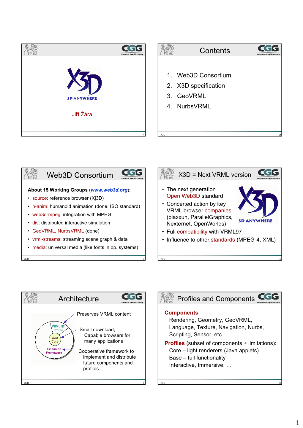 Contents Web3d Consortium Architecture