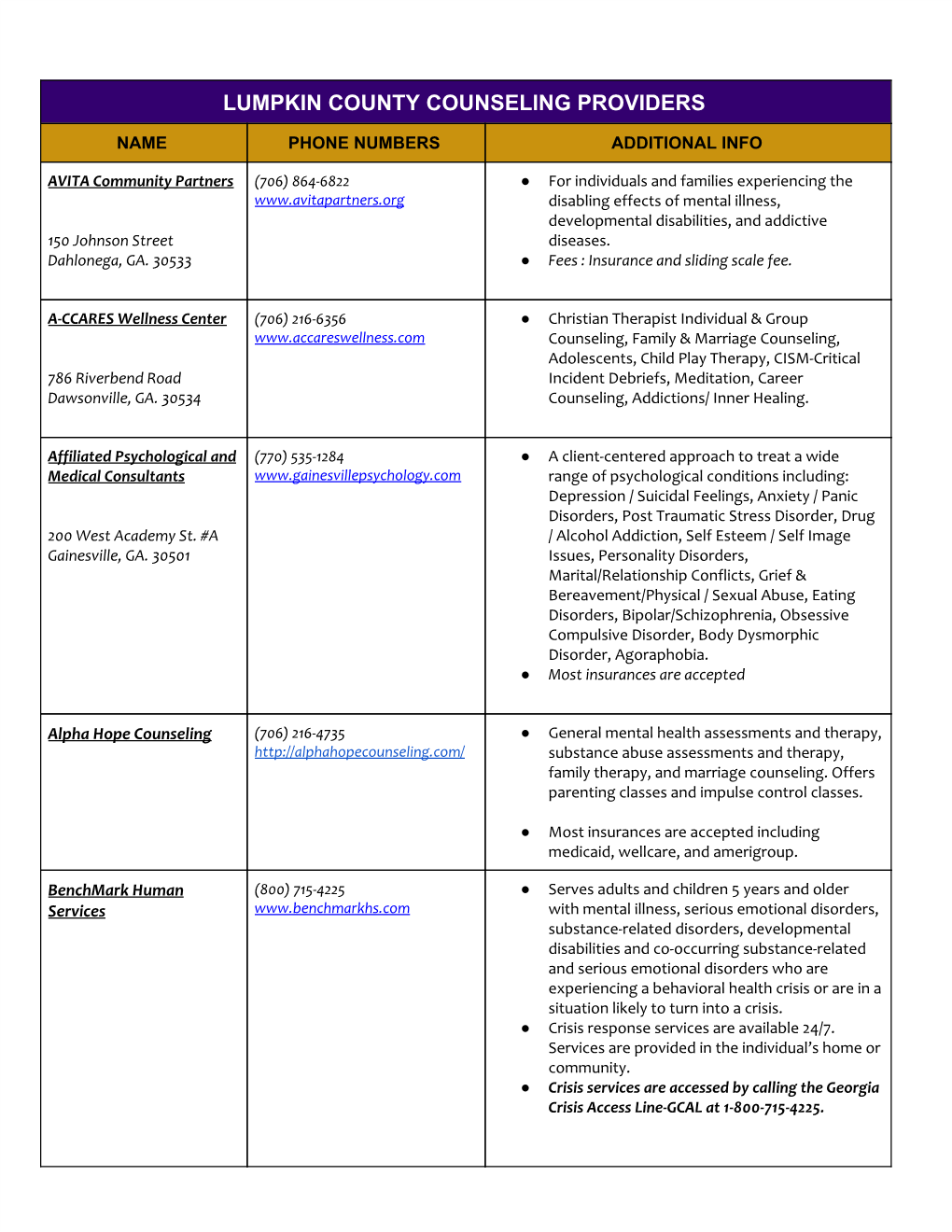 Lumpkin County Counseling Providers