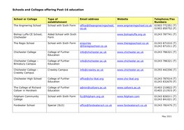 Schools and Colleges Offering Post-16 Education