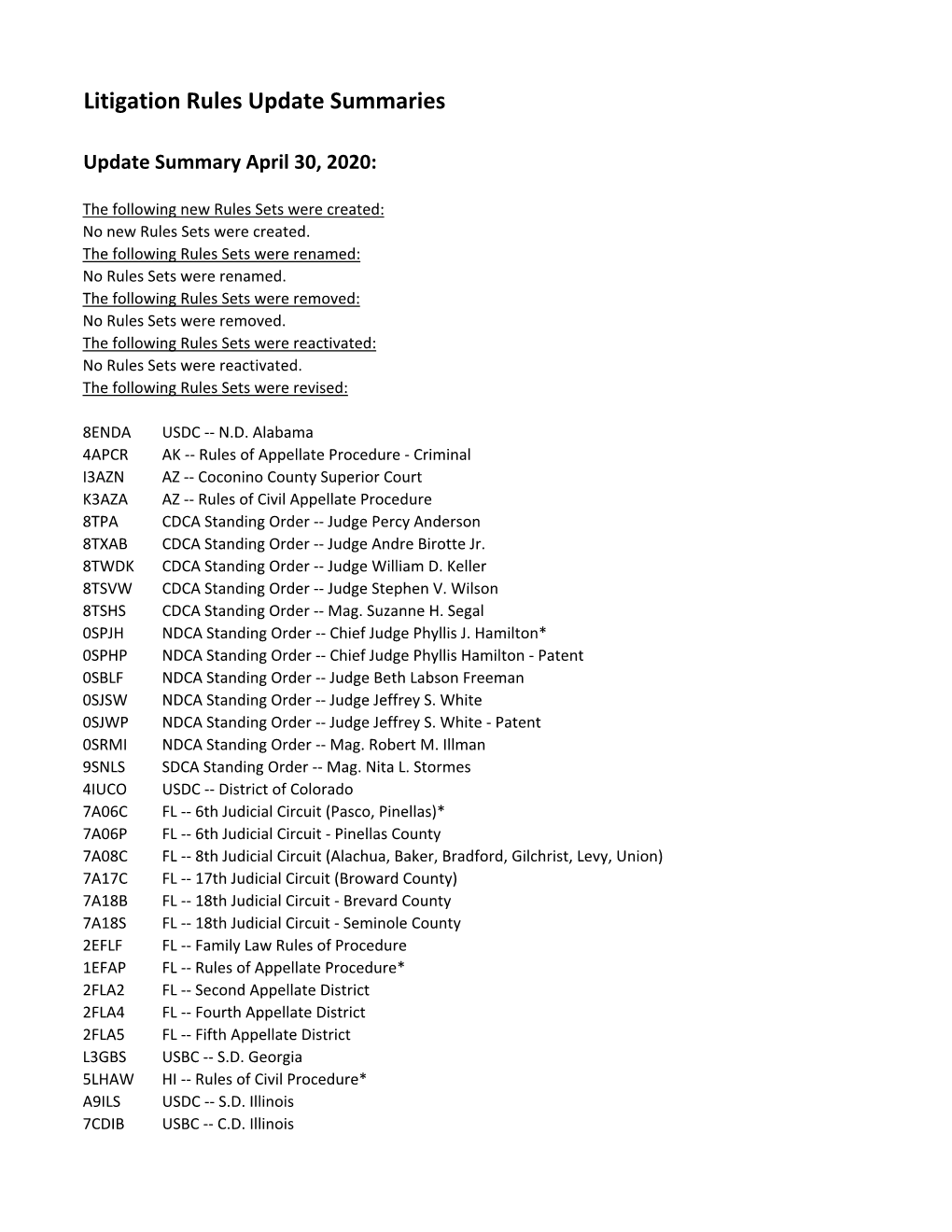 2020-04-30 Litigation Rules Update Summaries.Xlsx