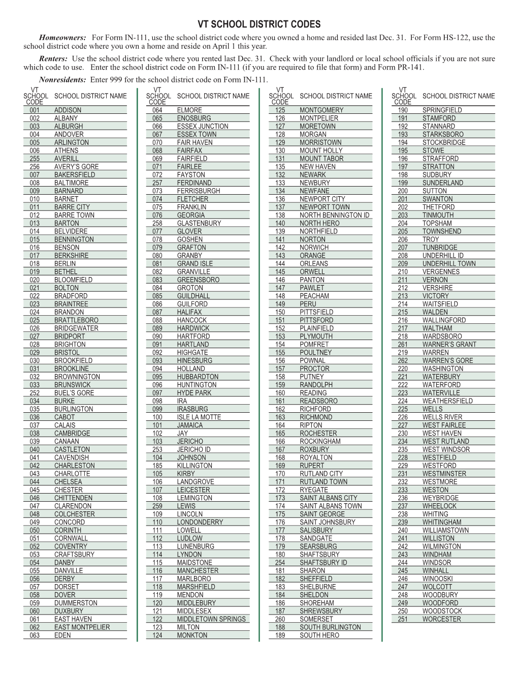 VT SCHOOL DISTRICT CODES Homeowners: for Form IN-111, Use the School District Code Where You Owned a Home and Resided Last Dec