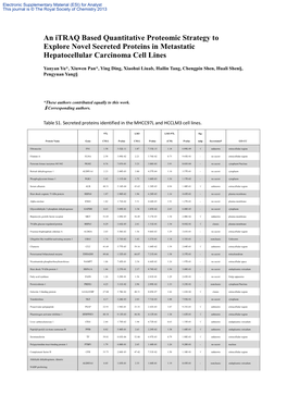 An Itraq Based Quantitative Proteomic Strategy to Explore Novel Secreted Proteins in Metastatic Hepatocellular Carcinoma Cell Lines