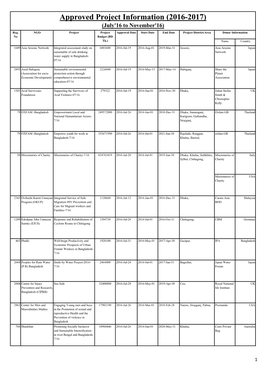 Approved Project Information (2016-2017) (July'16 to November'16) Reg