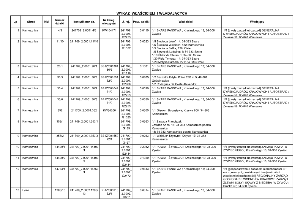 Wykaz Właścicieli I Władających