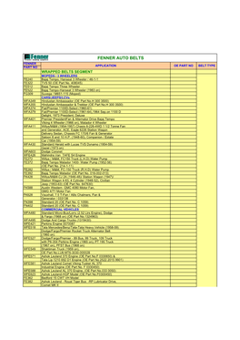 Fenner Auto Belts