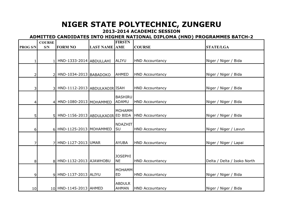 Niger State Polytechnic, Zungeru