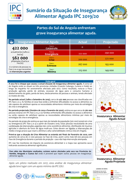 Sumário Da Situação De Insegurança Alimentar Aguda IPC 2019/20