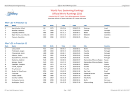 World Para Swimming Rankings Official World Rankings 2016 Long Course