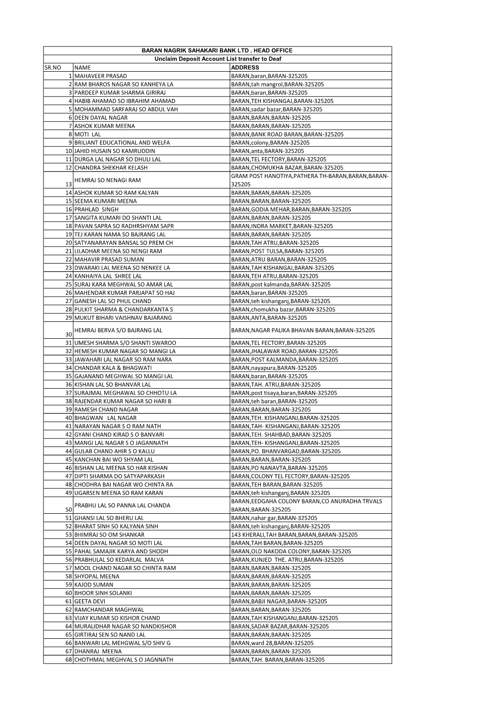 Deposit Ac List Transfer to Deaf