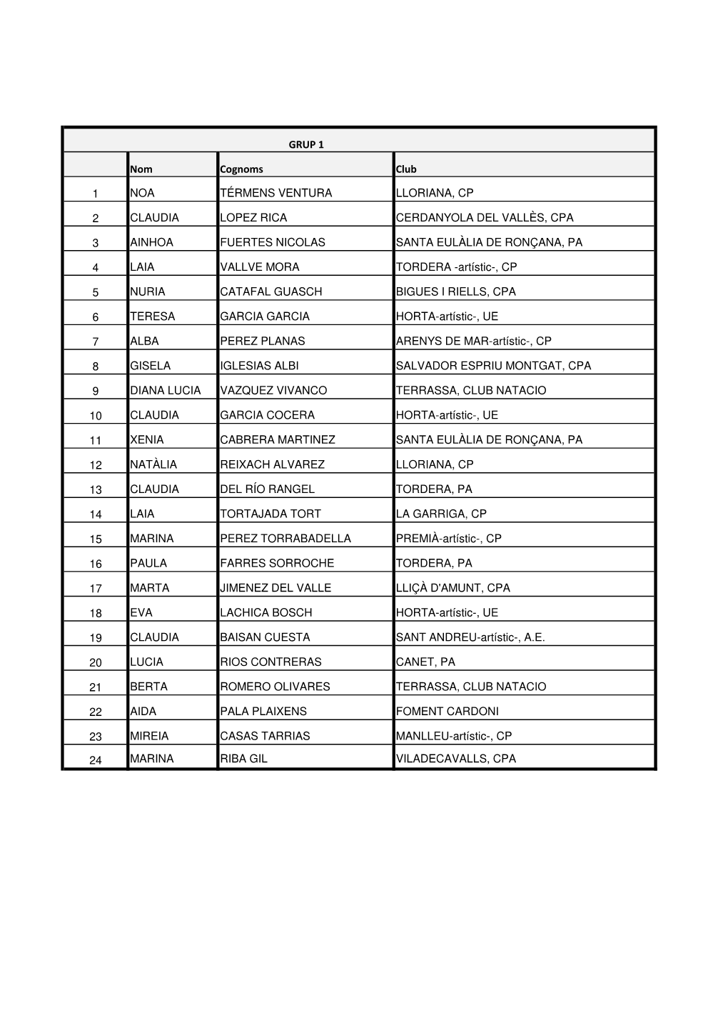 GRUP 1 Nom Cognoms Club 1 NOA TÉRMENS VENTURA LLORIANA