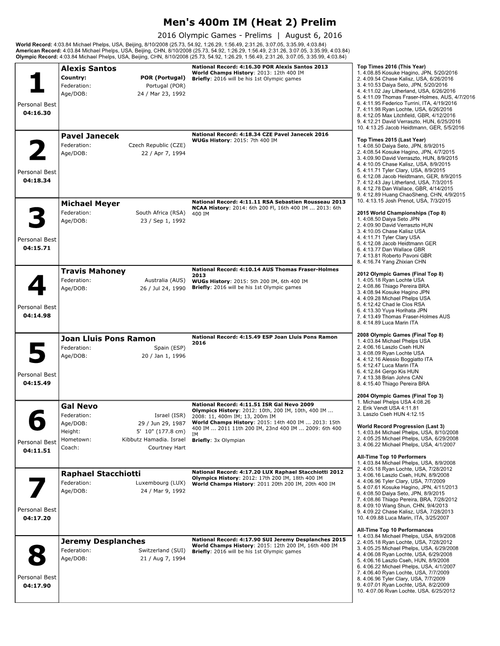 Men's 400M IM (Heat 2) Prelim