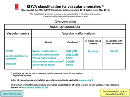 Vascular Malformations and Tumors Continues to Grow Overview Table Vascular Anomalies