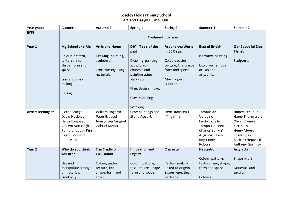 Loseley Fields Primary School Art and Design Curriculum Year Group Autumn 1 Autumn 2 Spring 1 Spring 2 Summer 1 Summer 2 EYFS Continual Provision