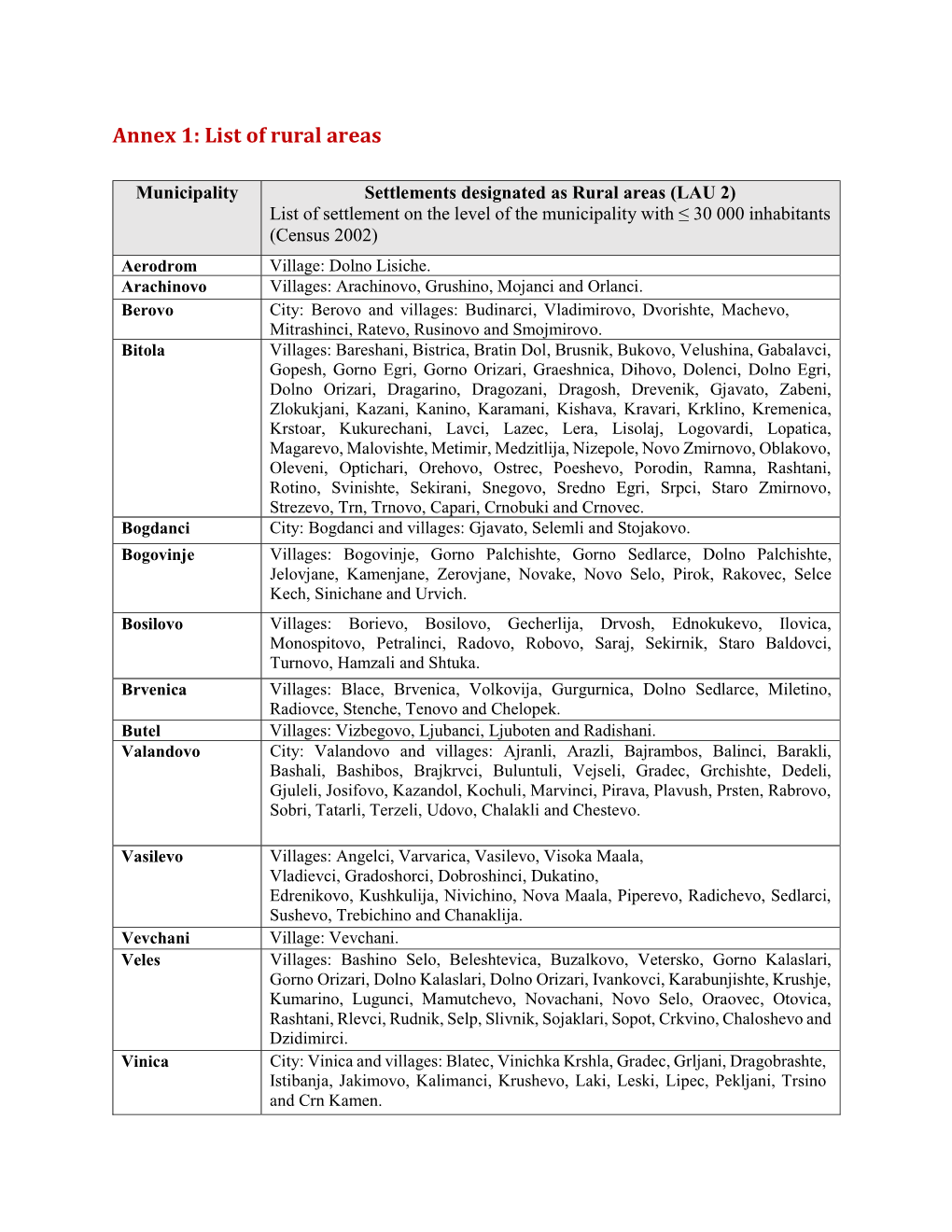 Annex 1: List of Rural Areas