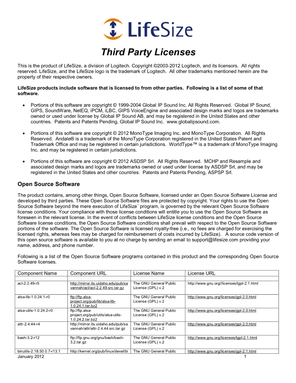 Lifesize® Phone 2Nd Gen Third Party License