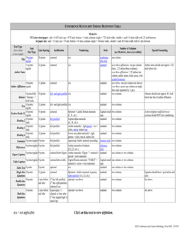 Format Definition Table and Glossary