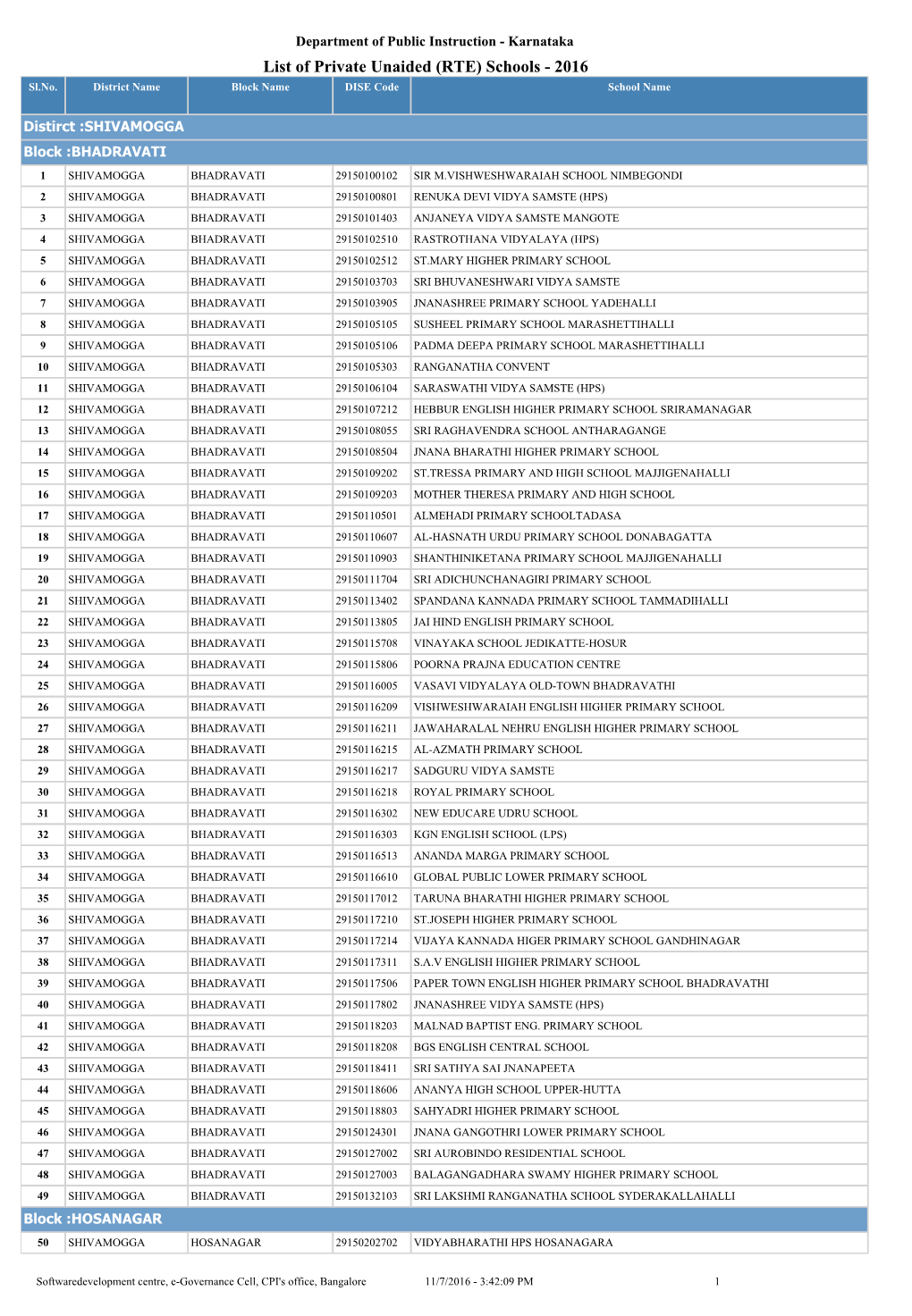 List of Private Unaided (RTE) Schools - 2016 Sl.No