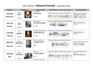 Year 7 Music - Historical Periods – Overview Chart