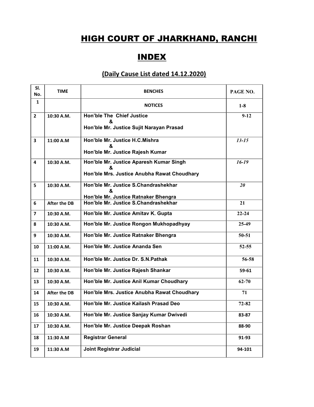 High Court of Jharkhand, Ranchi Index