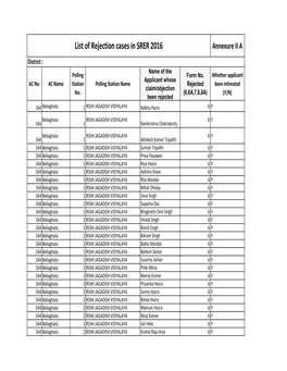 List of Rejection Cases in SRER 2016 Annexure II A