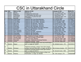 CSC in Uttarakhand Circle S.No SSA Name of CSC Address of CSC Incharge of CSC Mobile No 1 Almora Almora Alomora T.E