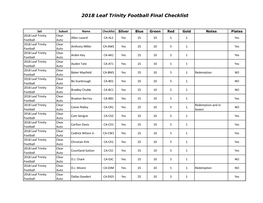 2018 Leaf Trinity Football Checklist