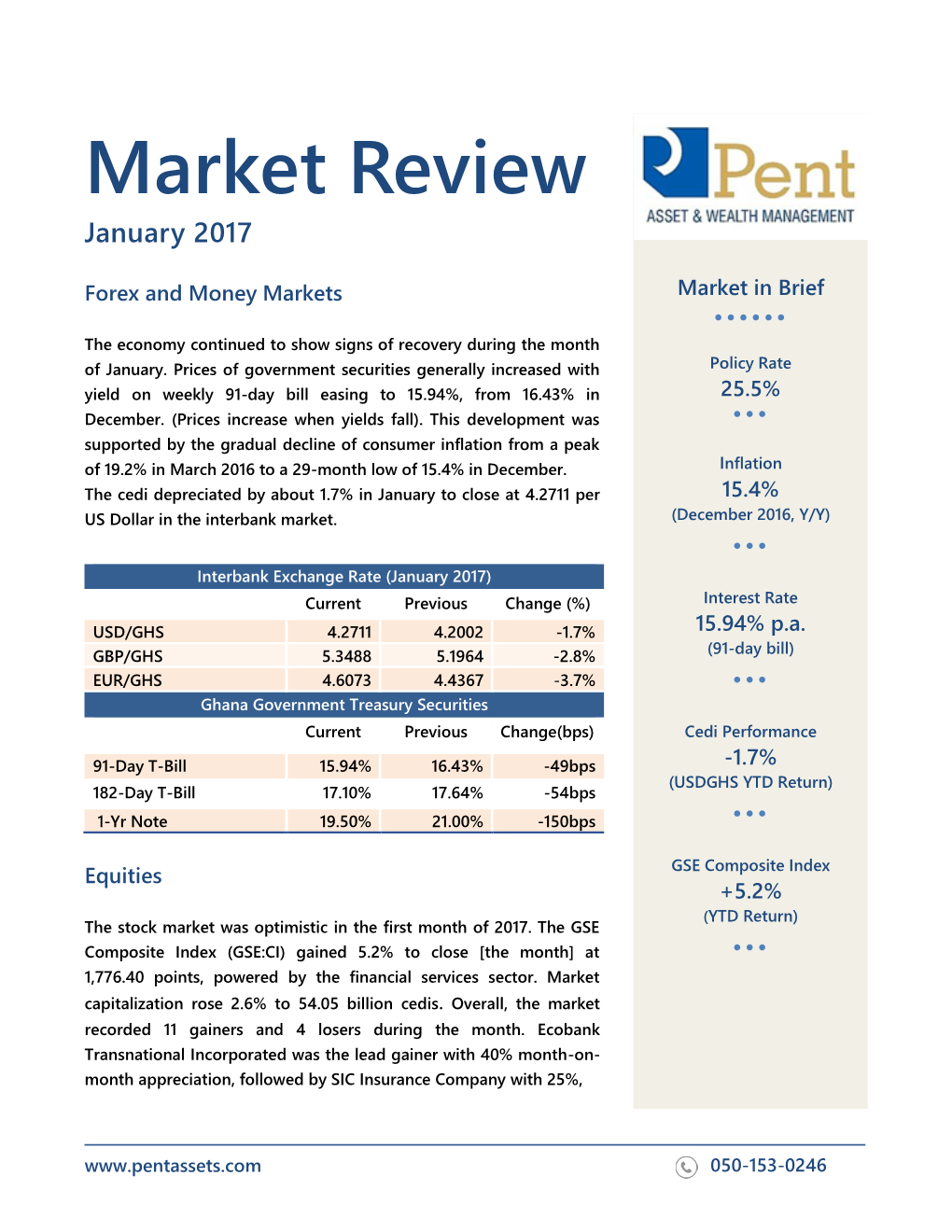 Market Review