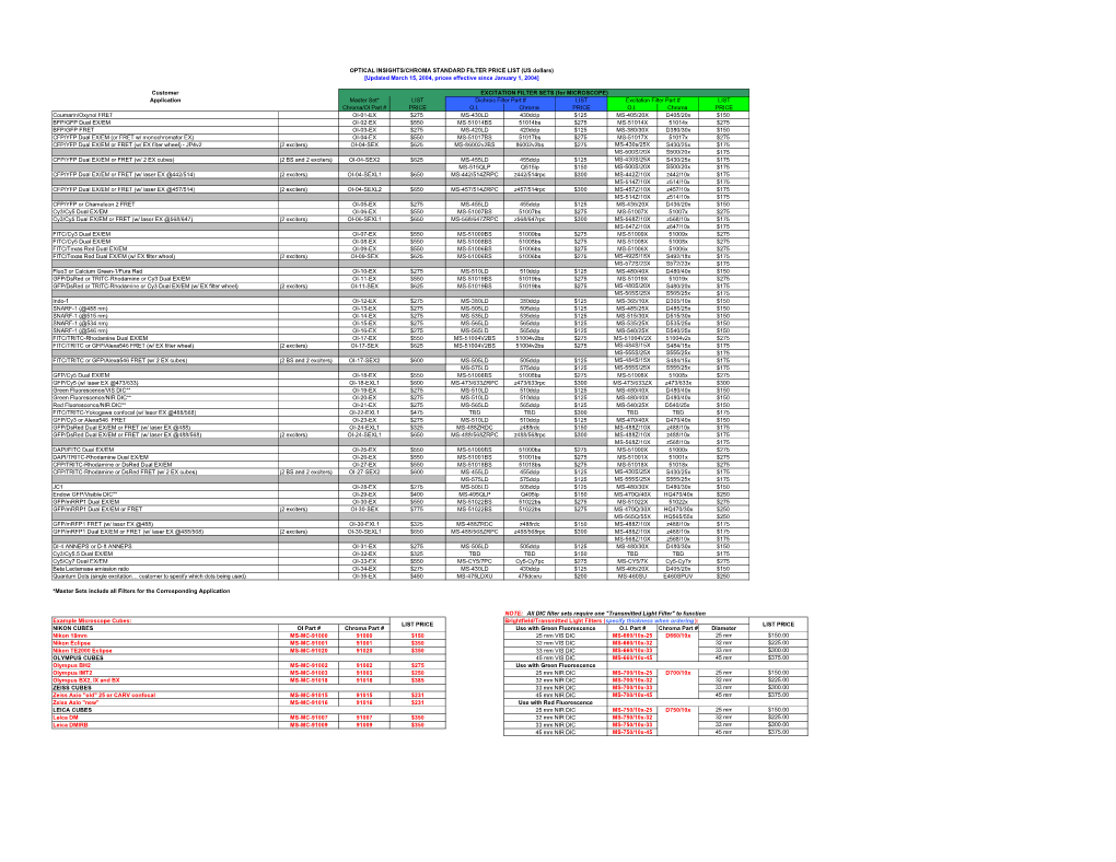 OPTICAL INSIGHTS/CHROMA STANDARD FILTER PRICE LIST (US Dollars) [Updated March 15, 2004, Prices Effective Since January 1, 2004]