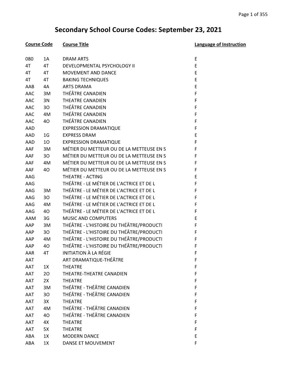 Secondary School Course Codes: September 23, 2021